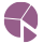 bullet-pizza-graph